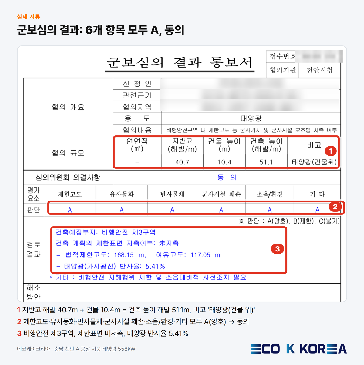 군보심의 결과: 6개 항목 모두 A, 동의