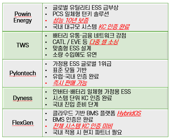 ESS 패키징(완제품) 업체 비교