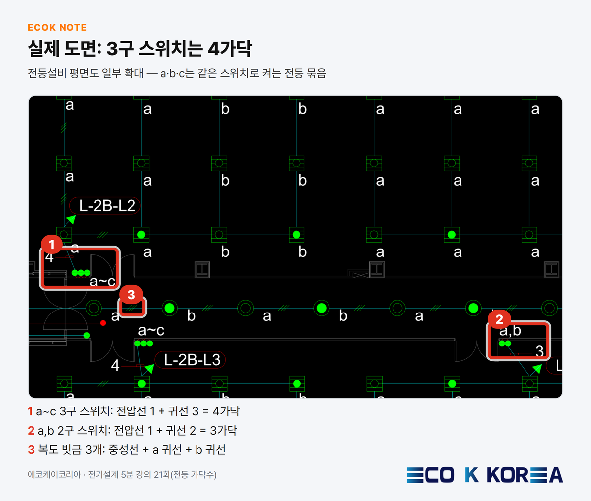 실제 도면: 3구 스위치는 4가닥