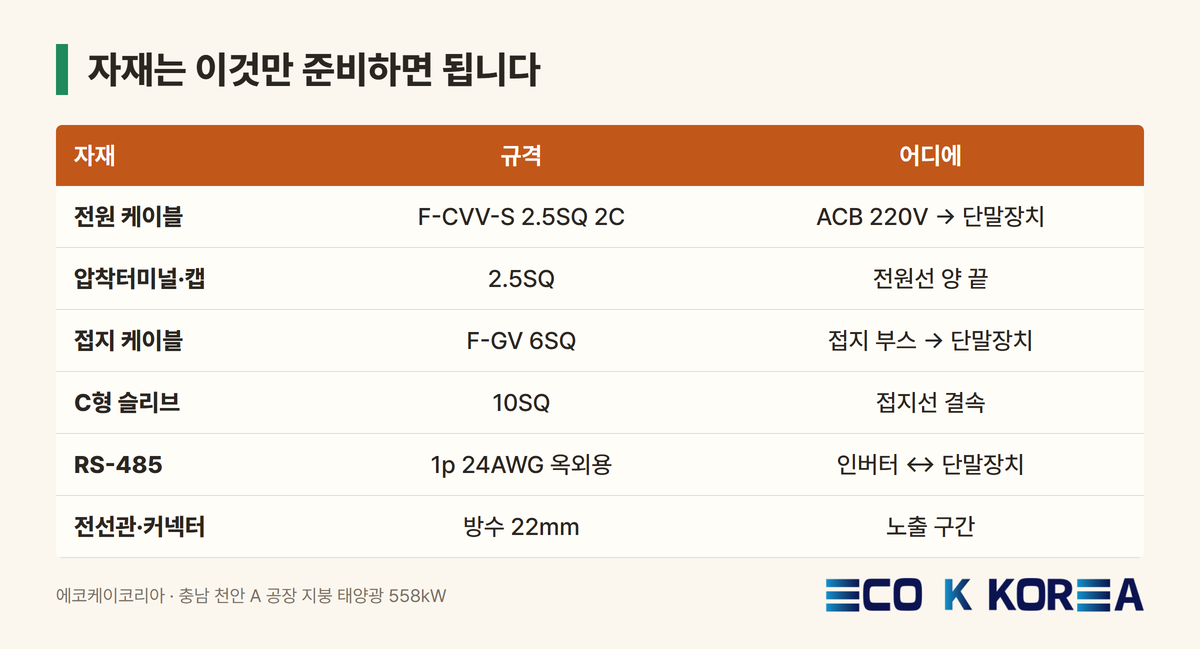자재는 이것만 준비하면 됩니다