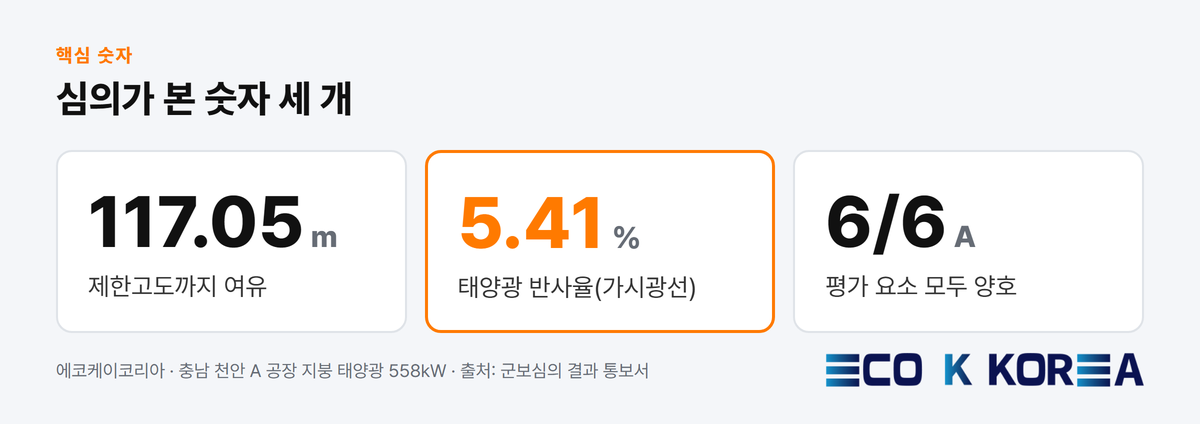 심의가 본 숫자 세 개