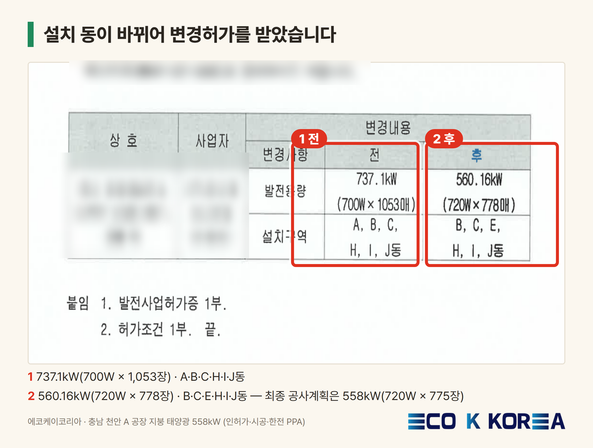 [ECOK 인사이트 #20] 공장 지붕 태양광 한전 PPA 인허가 1년: 관문 10개에서 막힌 곳과 준비할 것