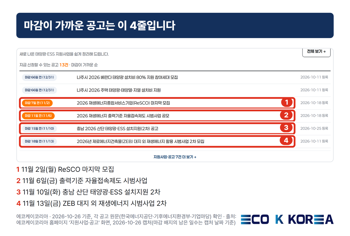 [ECOK 인사이트 #18] 2026 태양광·ESS 지원사업 마감 임박: ReSCO·자율접속·충남 산단·ZEB 대지 외 일정 한눈에
