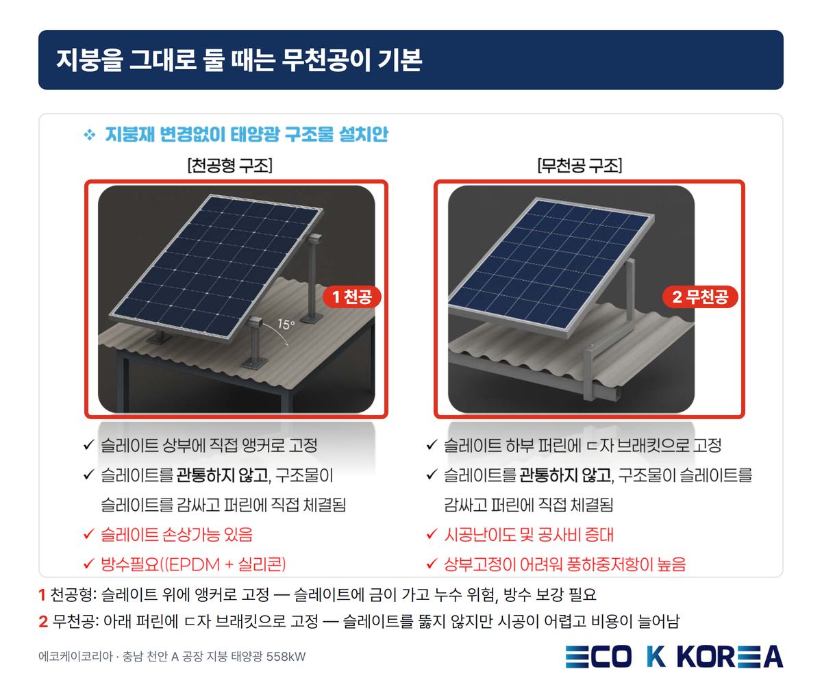 지붕을 그대로 둘 때는 무천공이 기본