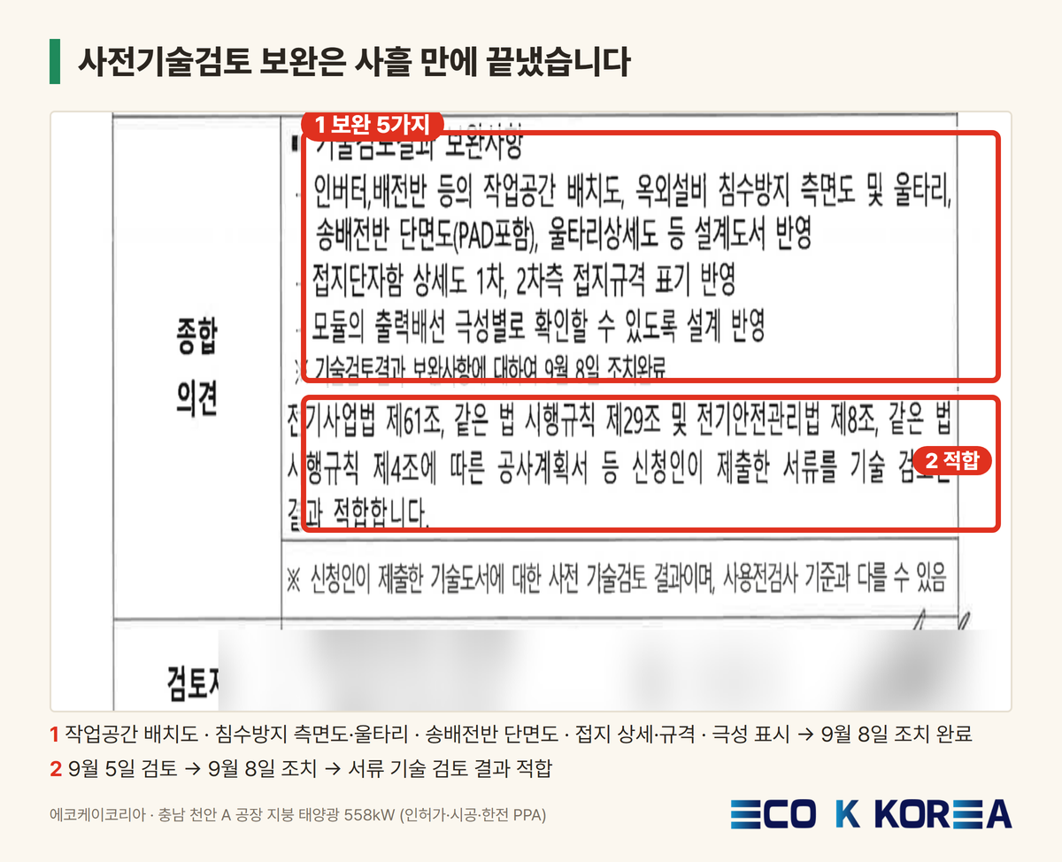 [ECOK 인사이트 #20] 공장 지붕 태양광 한전 PPA 인허가 1년: 관문 10개에서 막힌 곳과 준비할 것