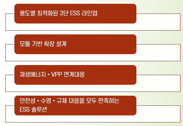 ESS 핵심 경쟁력