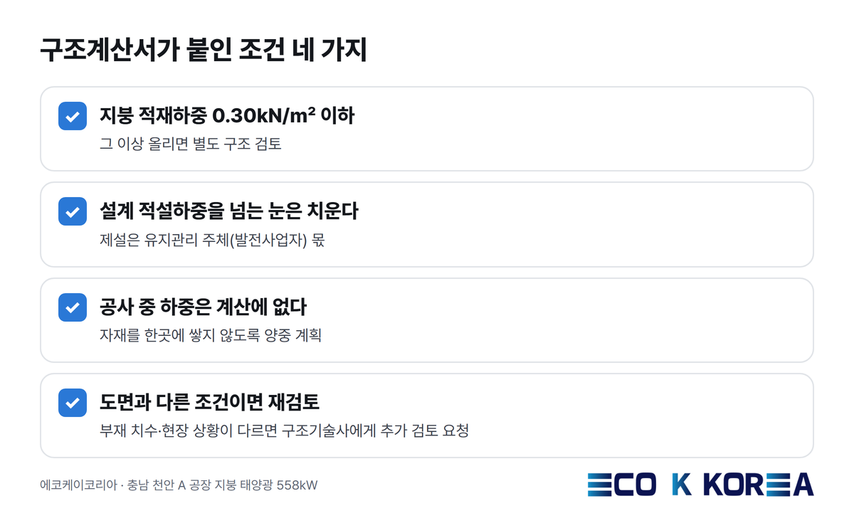 구조계산서가 붙인 조건 네 가지