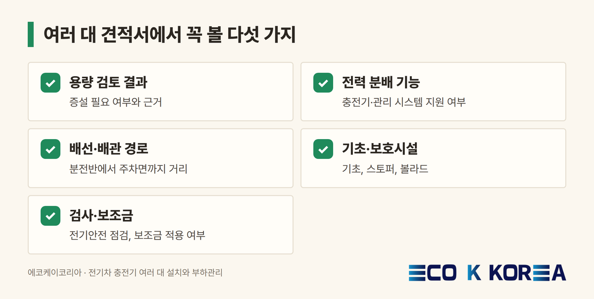 여러 대 견적서에서 꼭 볼 다섯 가지
